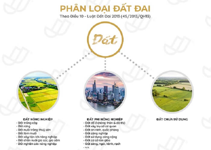 phân loại đất